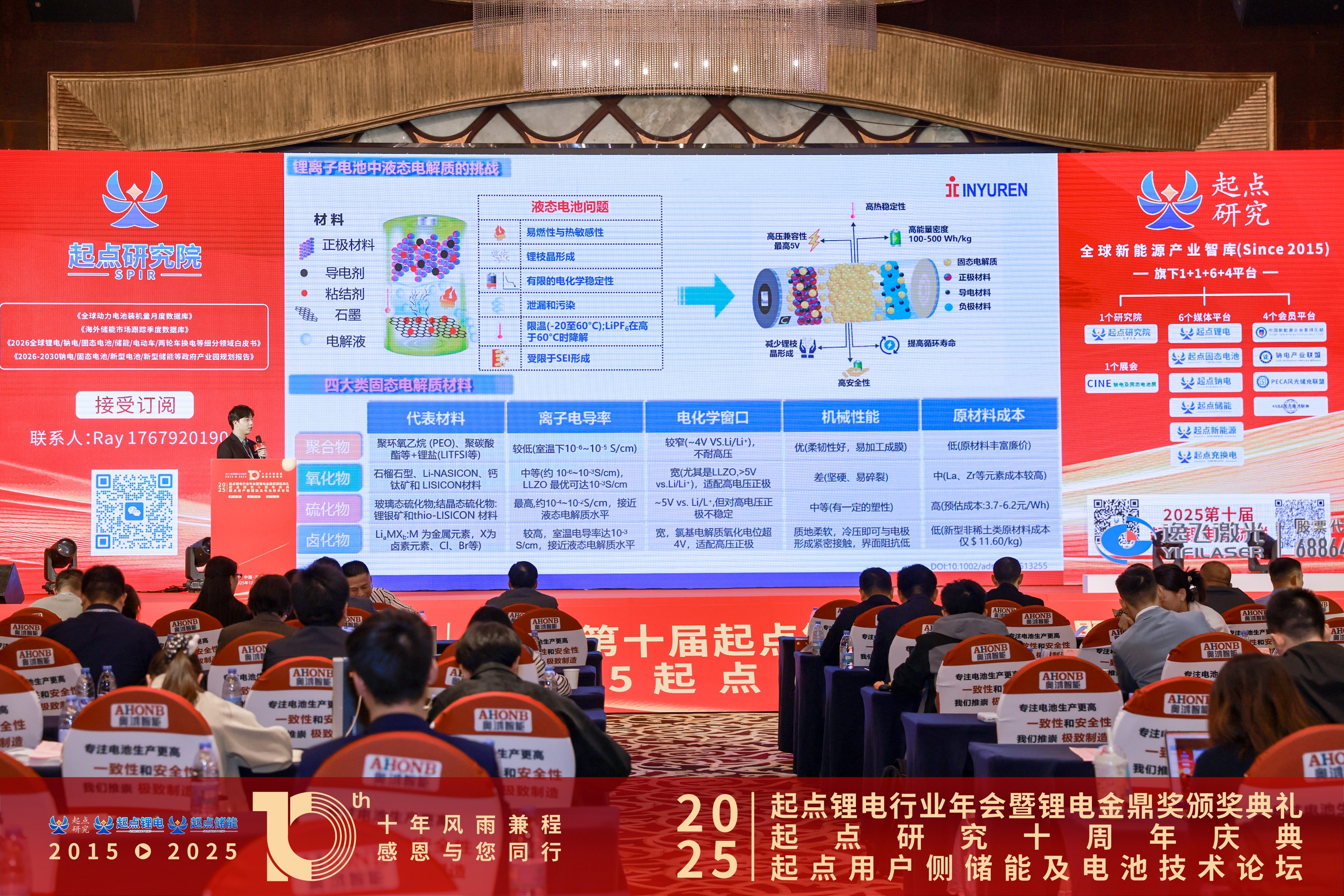 新周期、新技术、新生态丨古天乐太阳集团城卤化物固态电解质的技术进展